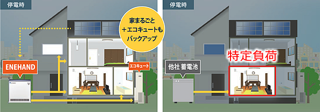 フォーアールエナジー製品の特長
