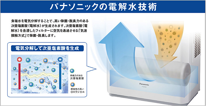 パナソニックの電解水技術