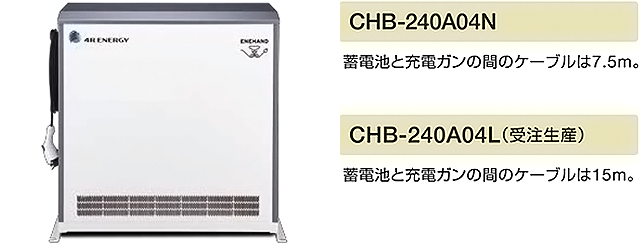 一体型(コンパクトモデル)