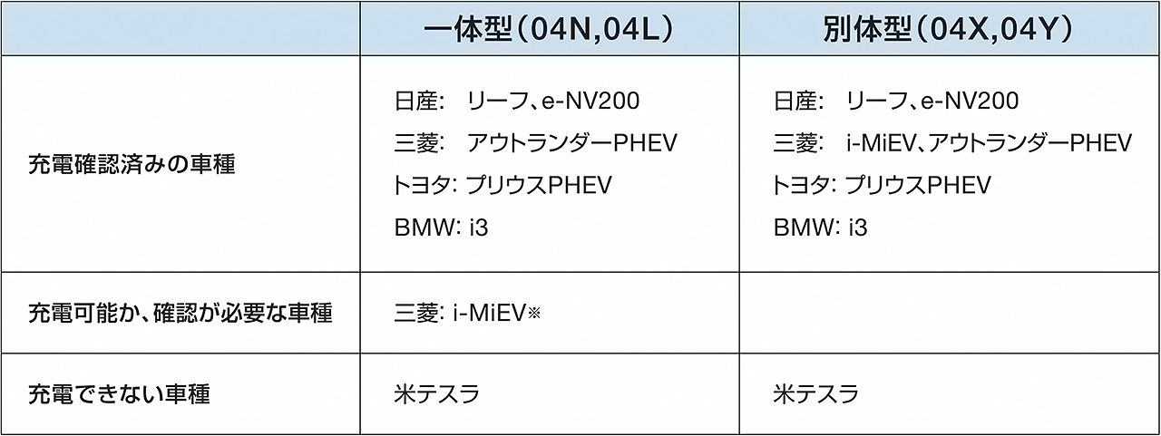 充電対応車種