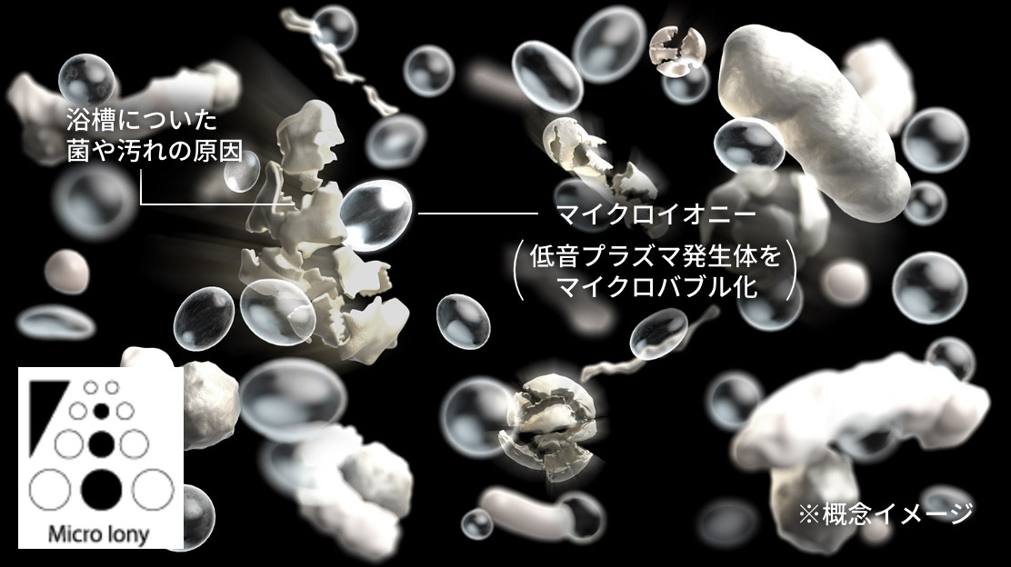 マイクロイオニーが浴槽についた菌や汚れの原因に作用する概念イメージ