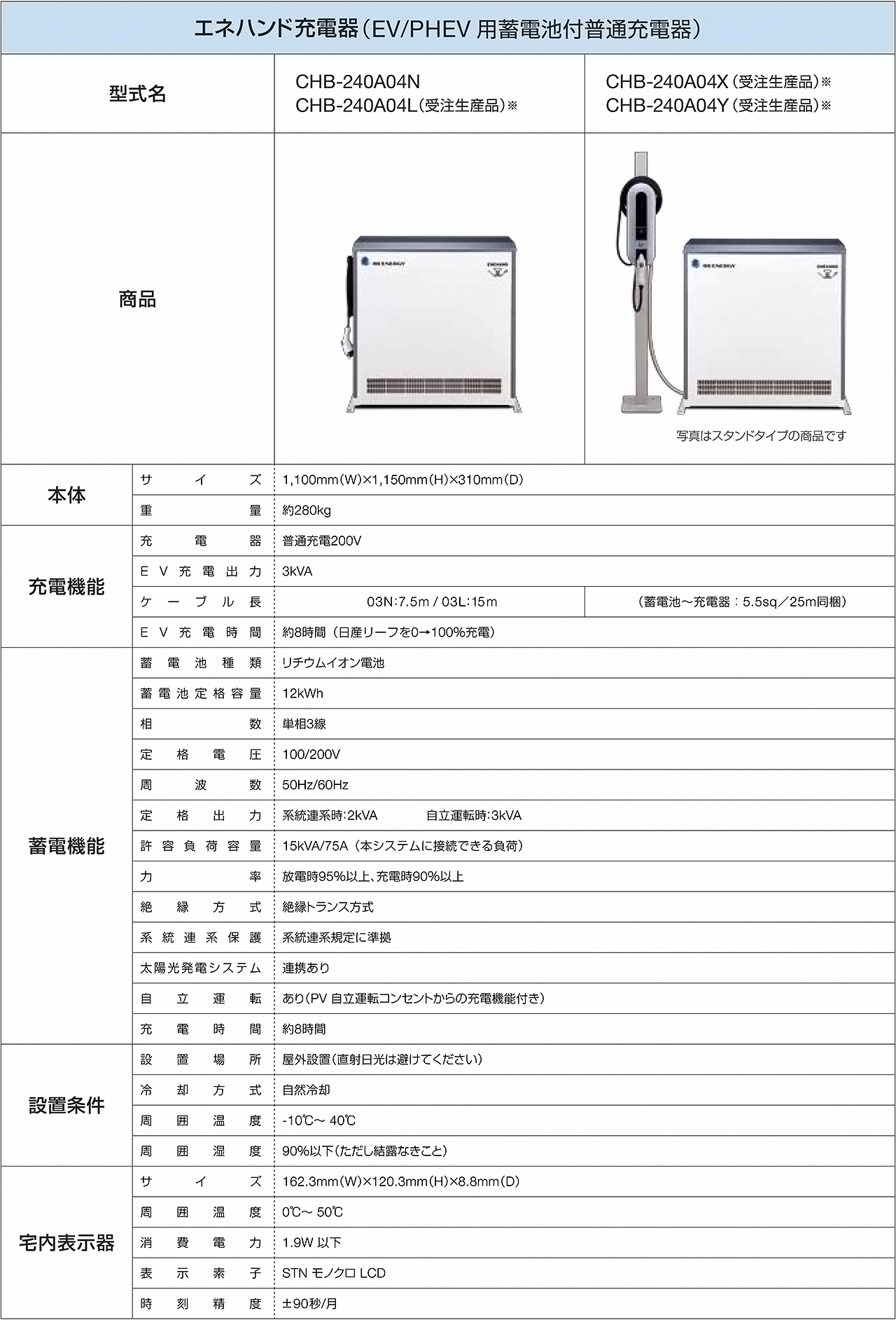 製品スペック