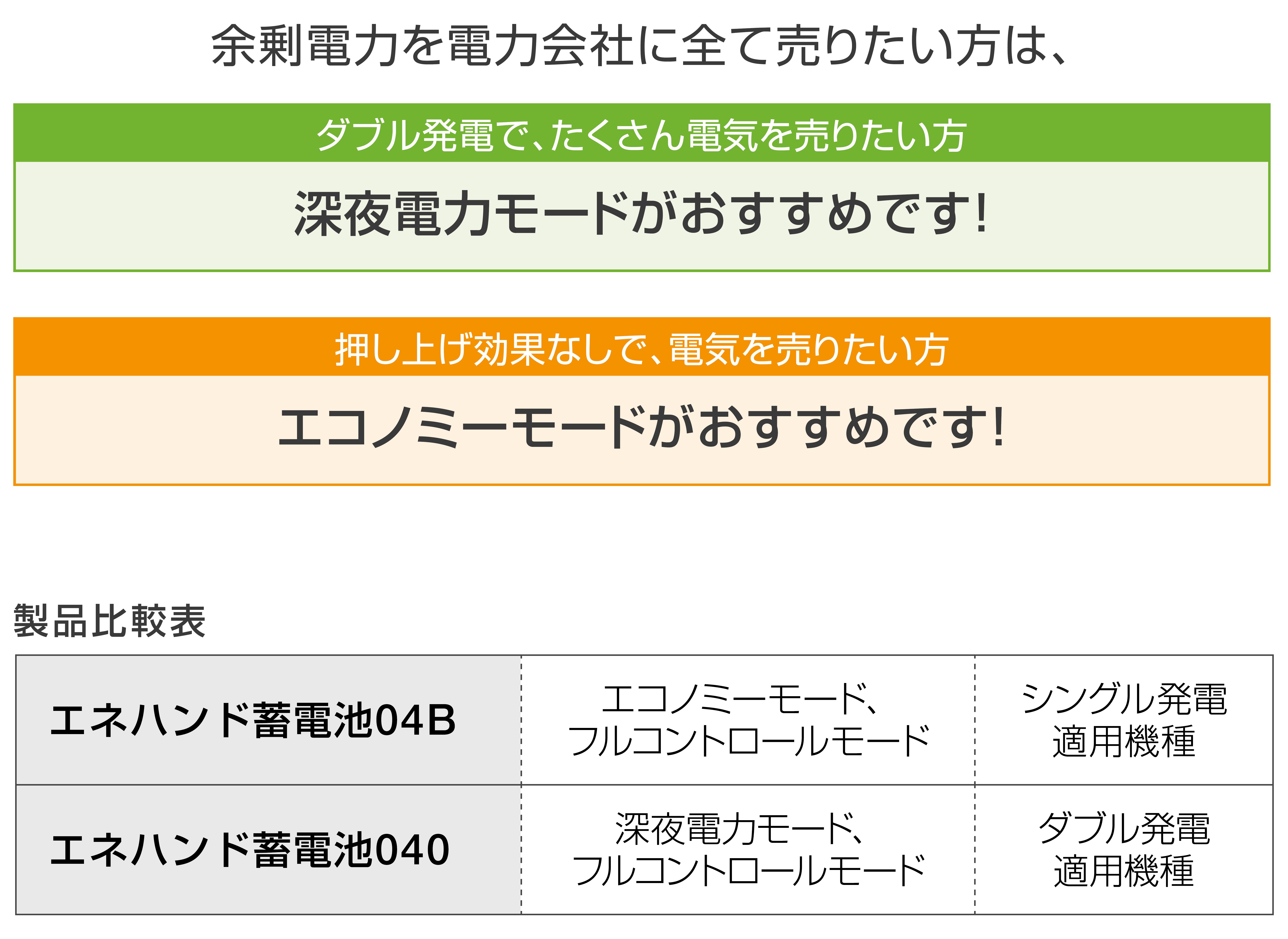 余剰電力を電力会社に全て売りたい方は