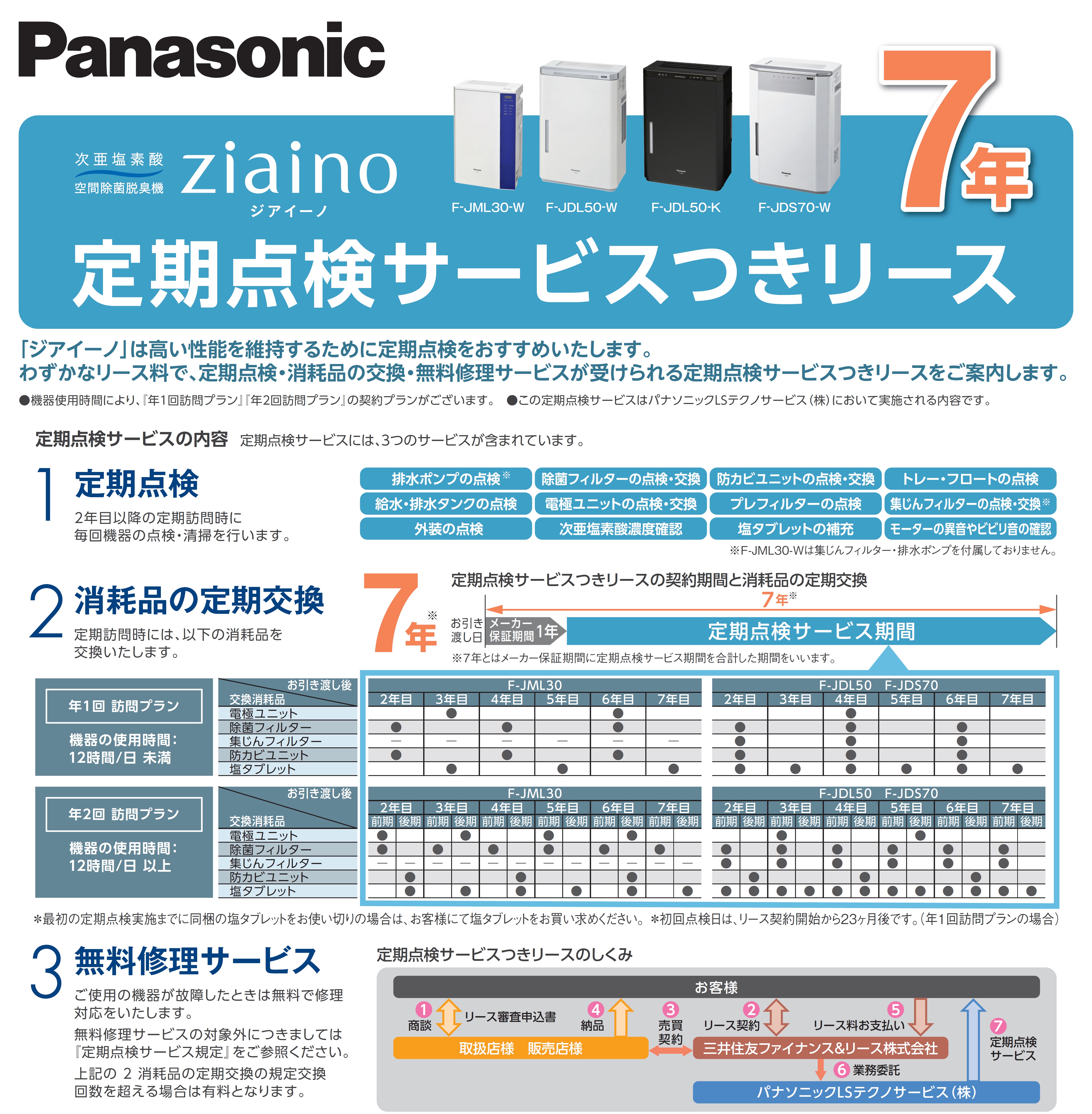 ジアイーノ定期点検サービス付きリース