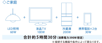 ご家庭