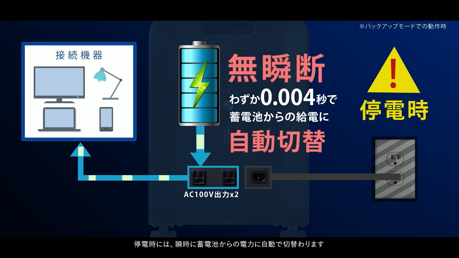 無瞬断自動切替