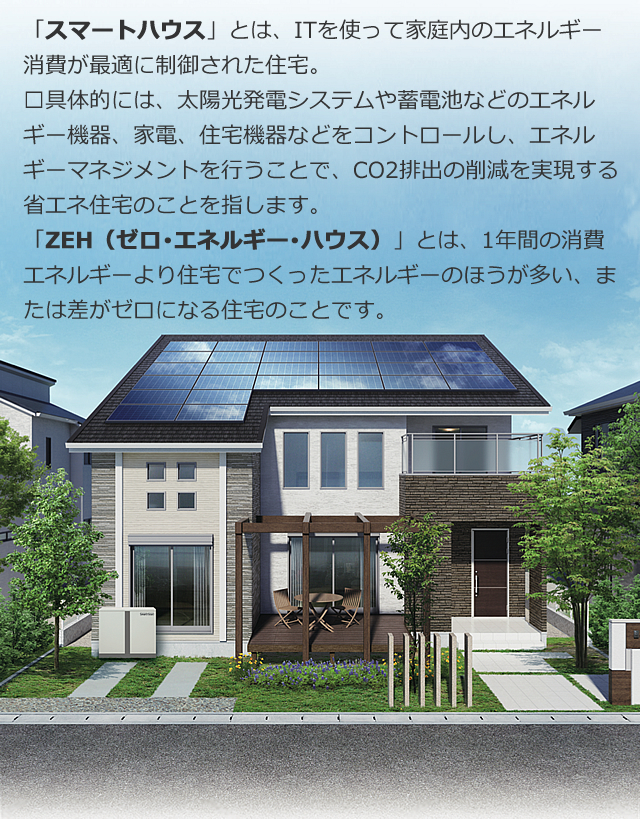 スマートハウス