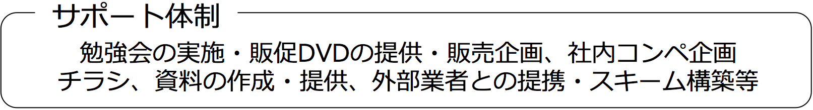 営業サポート体制